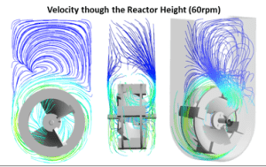 Vertical-Wheel enables optimal mixing and hydrodynamic environment